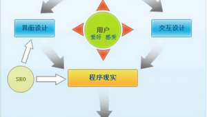 seo軟件下載（seo哪個軟件好）