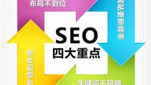 seo排名查詢優化軟件是什么（seo排名優化是什么意思）