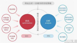 網站推廣排名優化多少錢_網站優化推廣快速整站排名