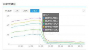 微信清風算法（清風算法4.0）