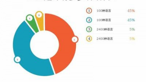 推廣網(wǎng)站源碼（專業(yè)網(wǎng)站推廣軟件）