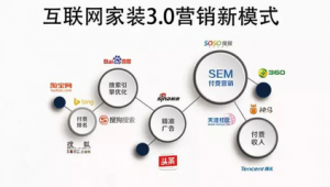 神馬搜索引擎優(yōu)化指南(神馬搜索推廣助手)